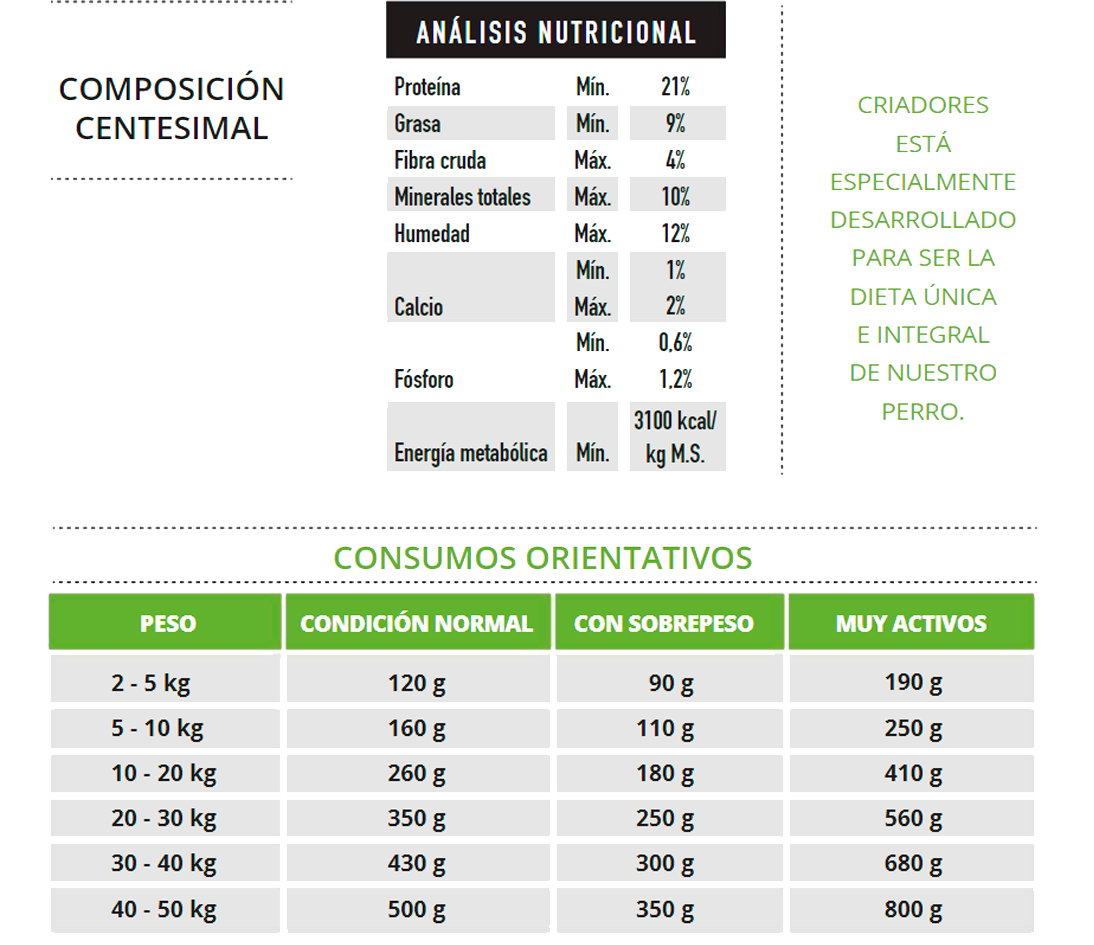 Criadores Razas Pequeñas 15KG