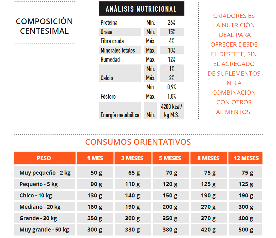 Criadores Cachorros 1.5 KG