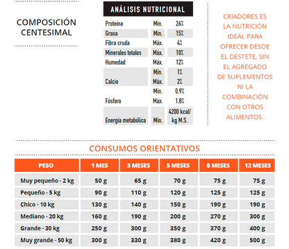 Criadores Cachorros 21+3 KG